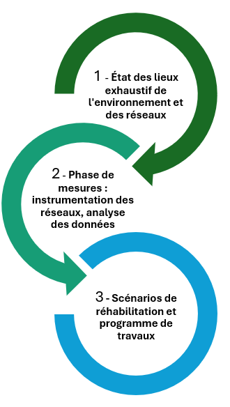 schéma directeur collectivité assainissement pluvial schéma directeur collectivité assainissement pluvial
