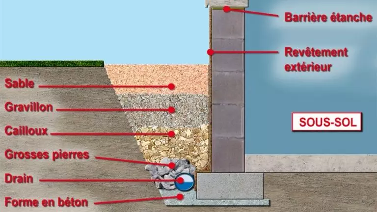 géophysique geoscan camion vibreur brgm