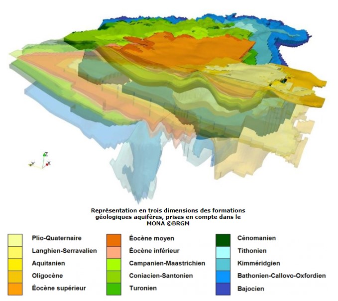 MOdèle hydrodynamique Nord-Aquitain