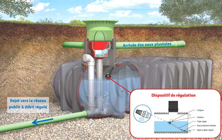débit régulé eaux pluviales