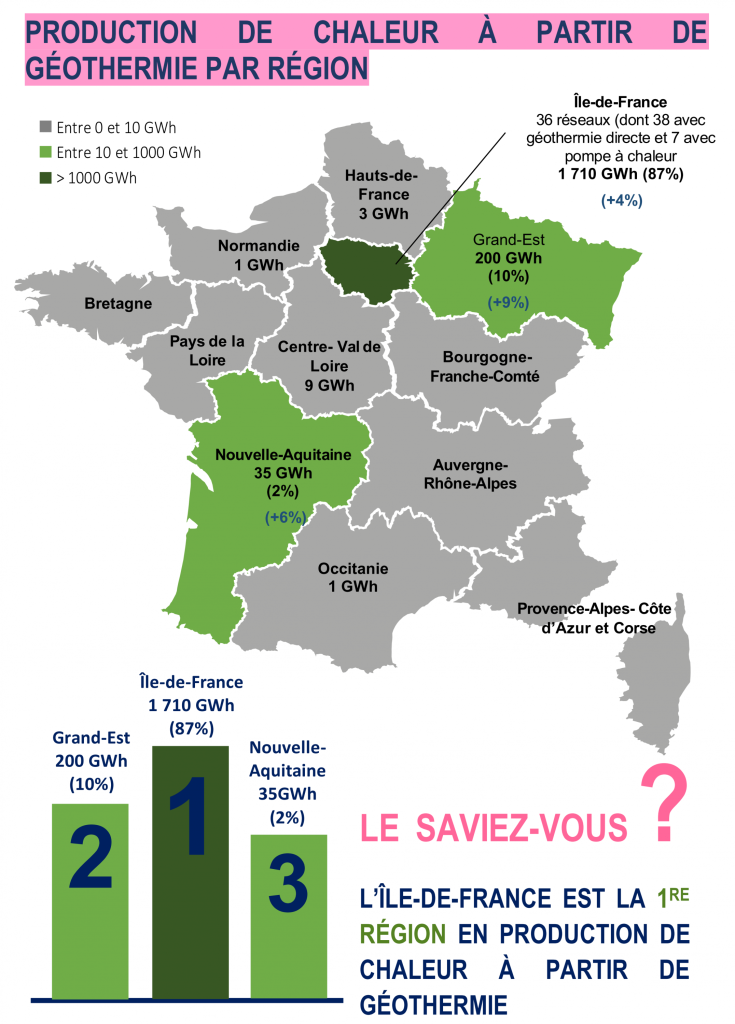 Production géothermique en France en GWh